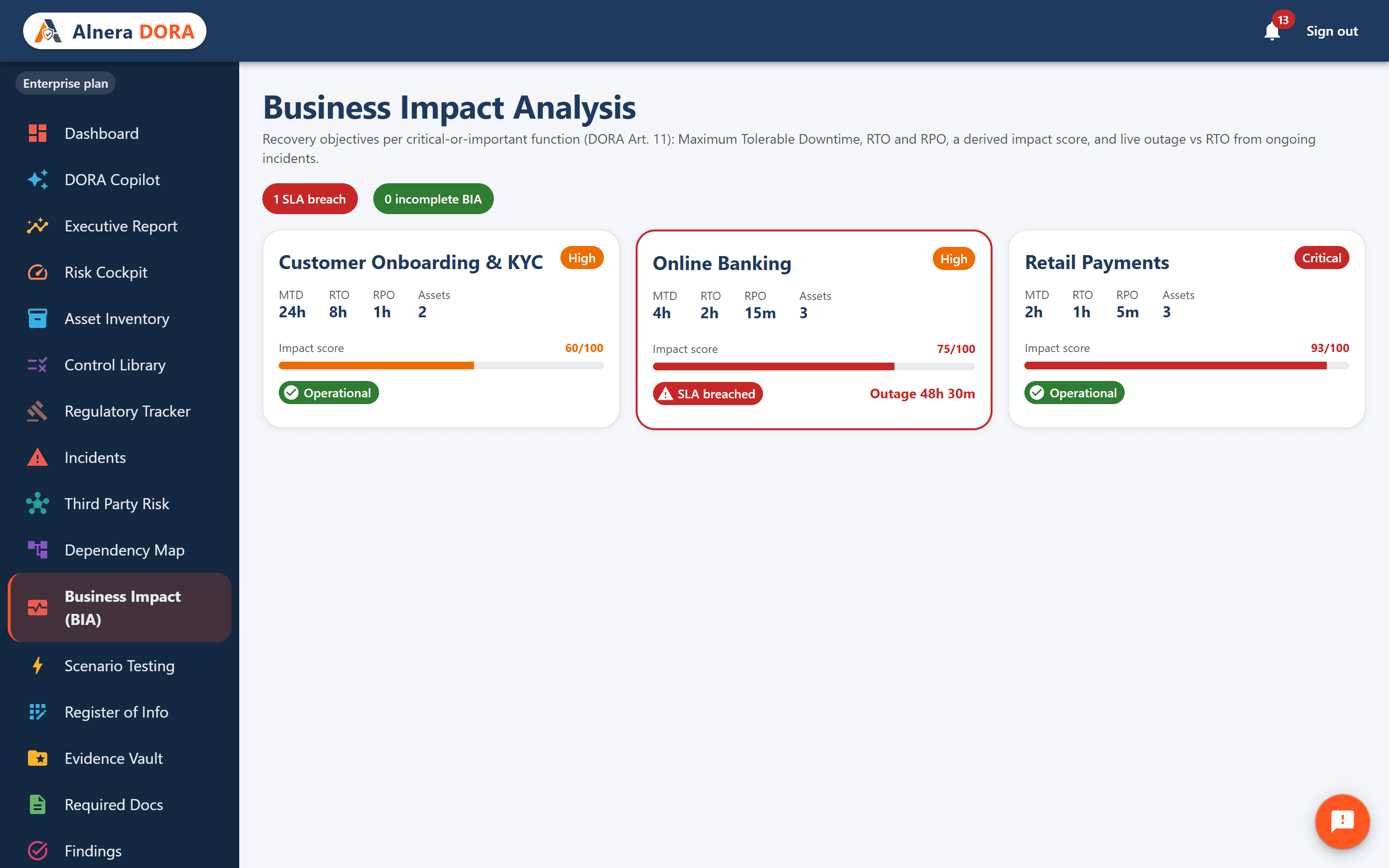 DORA Business Impact Analysis