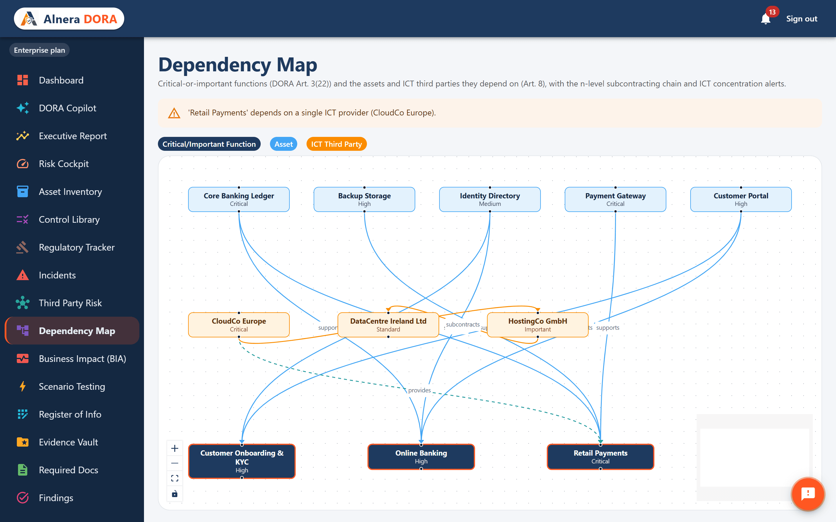 DORA Dependency Map